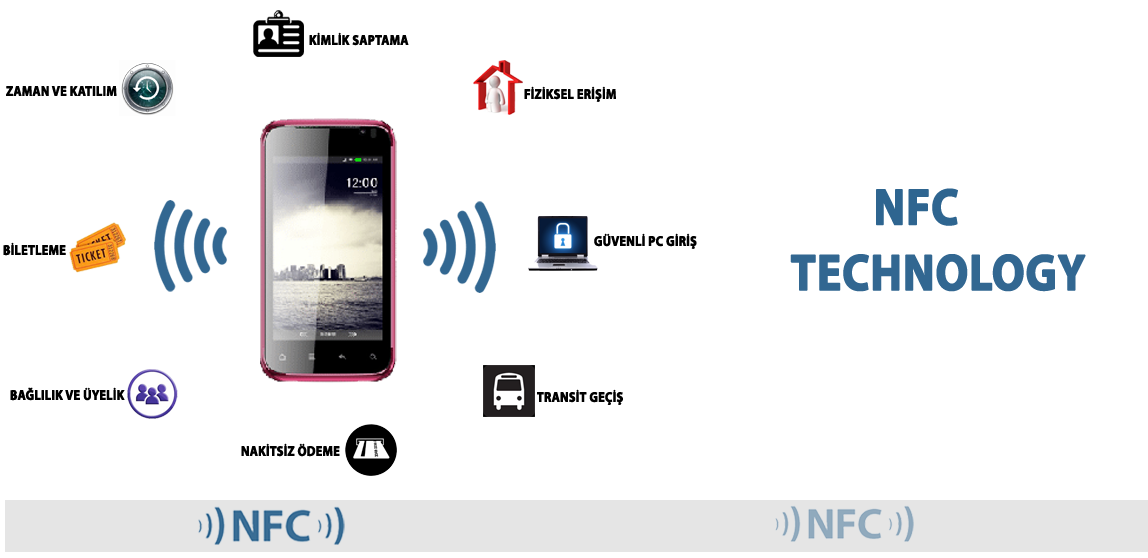 NFC Nedir